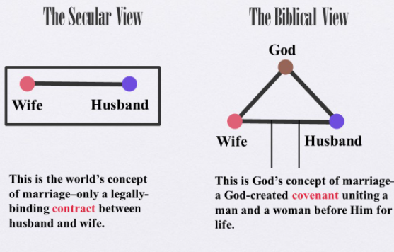 The Trinity in Marriage and a Focus on Christ to Strengthen that Marriage